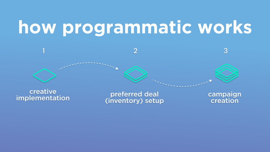 programmatic-advertising-work