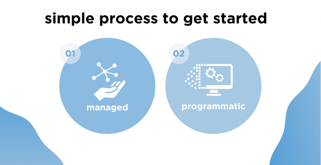 programmatic or manual management for efficient media buying